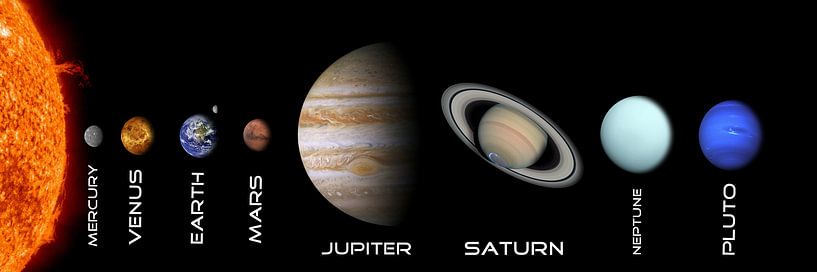 The solar system - English by Digital Design