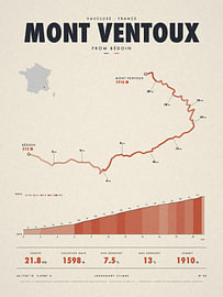 Mont Ventoux from Bédoin – cycling climb map
