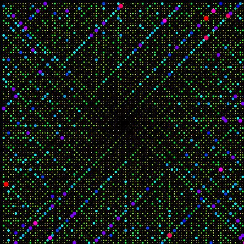 Mathematics in 1229 prime numbers: the Ulam spiral