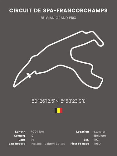 Formula 1 Spa Circuit - Belgian Grand Prix