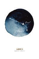 Astrologisch teken Ram