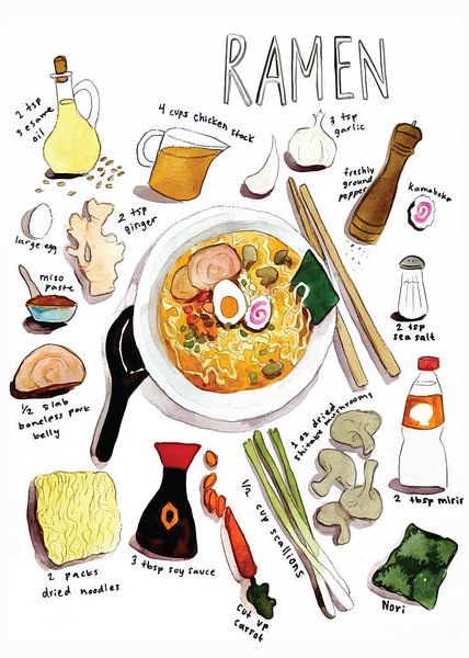 Ramen-Rezept-Poster von PublicArt77