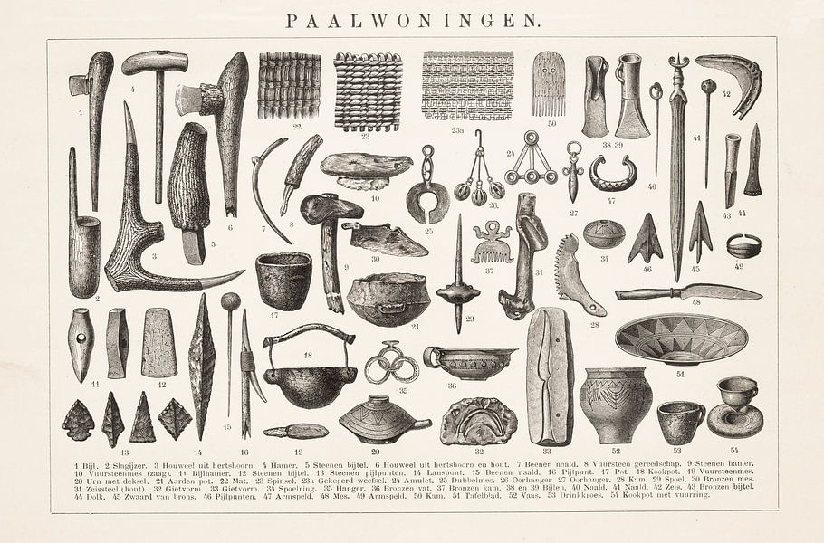 Waarom liggen archeologische vondsten altijd onder de grond? De mens