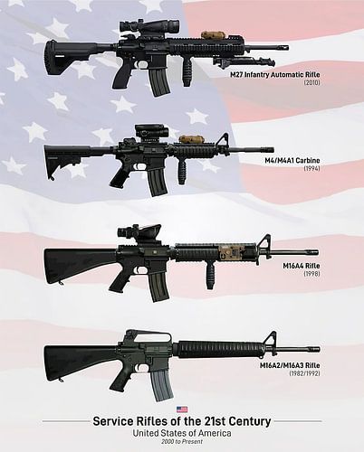 Dienstgeweren van de Verenigde Staten (21e eeuw)