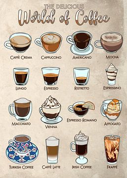 Overzicht van internationale koffiespecialiteiten van Pixelbull Design