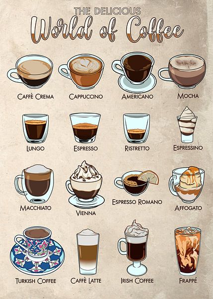 Overzicht van internationale koffiespecialiteiten van Pixelbull Design