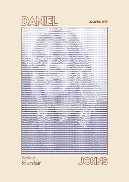 Daniel Paul Johns Lid van Silverchair (Ascii-kunst) van DOA Project