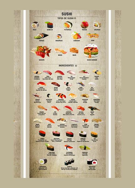 Types of Sushi and Ingredients Chart by Steven Kingsbury