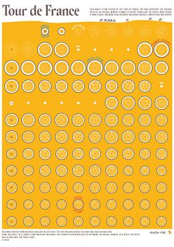 Tour de France 2020 data poster, Ronde van Frankrijk