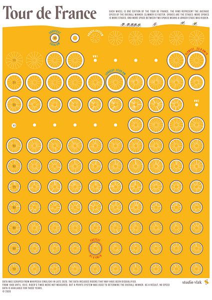 Tour de France 2020 data poster, Ronde van Frankrijk van Studio Vlak