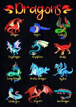 Dragon species with names by Pixelbull Design