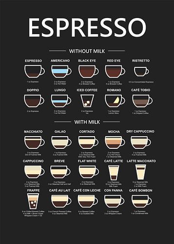 espresso gids