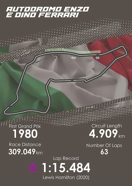 Formule 1 Circuit van Imola van Steven Kingsbury