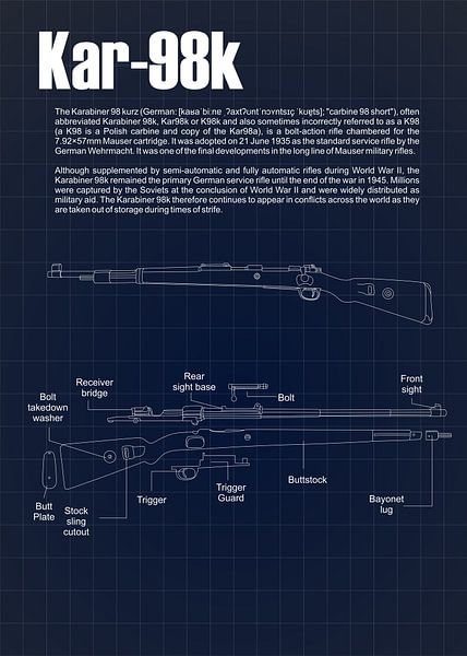 Karabiner 98k Blaupause von Grimmer Baby