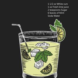 Affiche de recette de mojito style tableau noir sur Ratna Mutia Dewi
