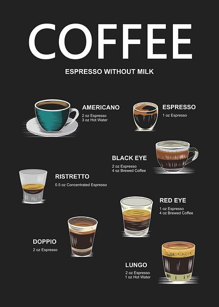 Espresso handgezeichnet von Ratna Mutia Dewi