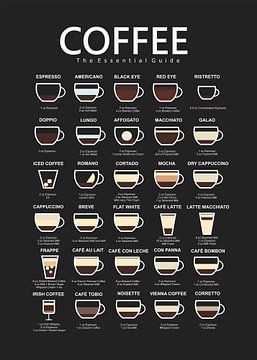 coffee guide by Ratna Mutia Dewi