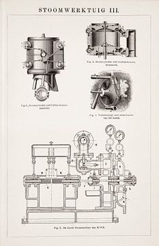 Gravure vintage Moteur à vapeur III sur Studio Wunderkammer