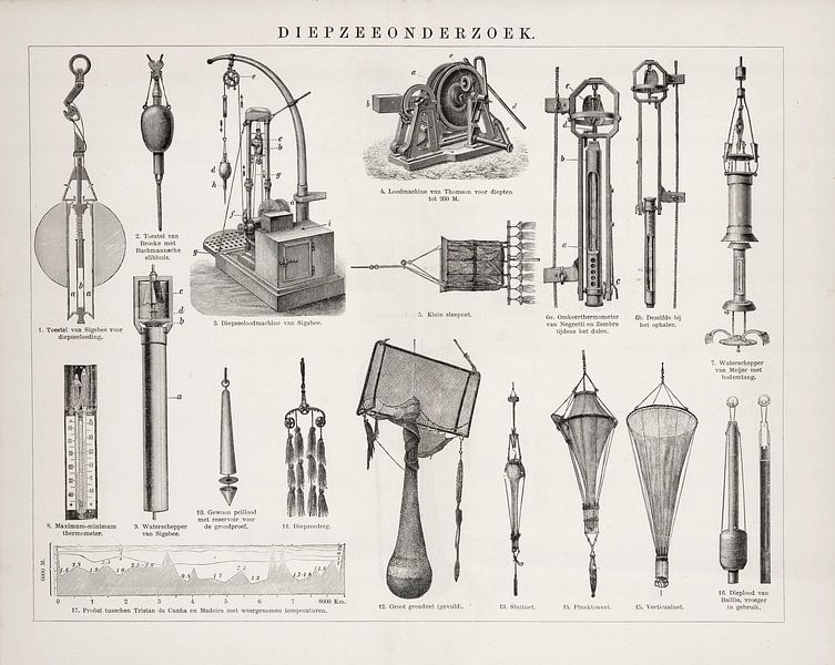 Vintage-Gravur Tiefseeforschung von Studio Wunderkammer