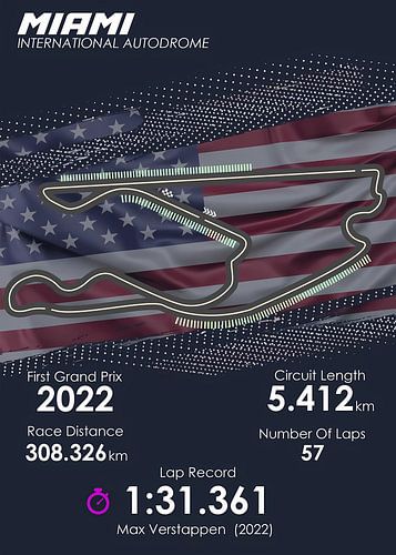 Formula 1 Miami Circuit