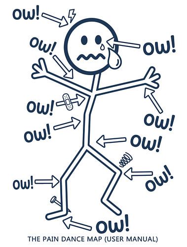 Bedienungsanleitung für „Pain Dance Map“ von Ramy Salah Hefny