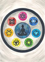 Die Chakren-Übersicht Mandala