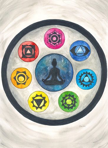 Le mandala de vue d'ensemble des chakras