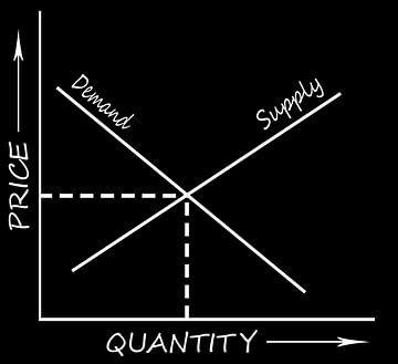 Supply and demand chart by Grüntyers .