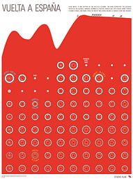 Vuelta a España 2020 Datenposter, Spanienrundfahrt