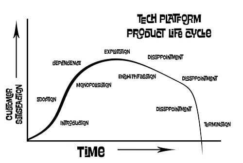 Ietwat cynische kijk op een product life cycle graph