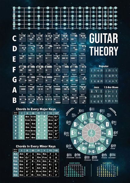 Gitarrentheorie Blauer Hintergrund von Steven Kingsbury