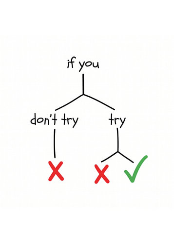 Minimalistisches Motivationsposter 