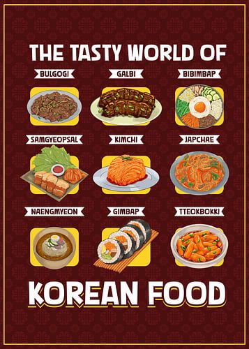 Die Welt der koreanischen Küche