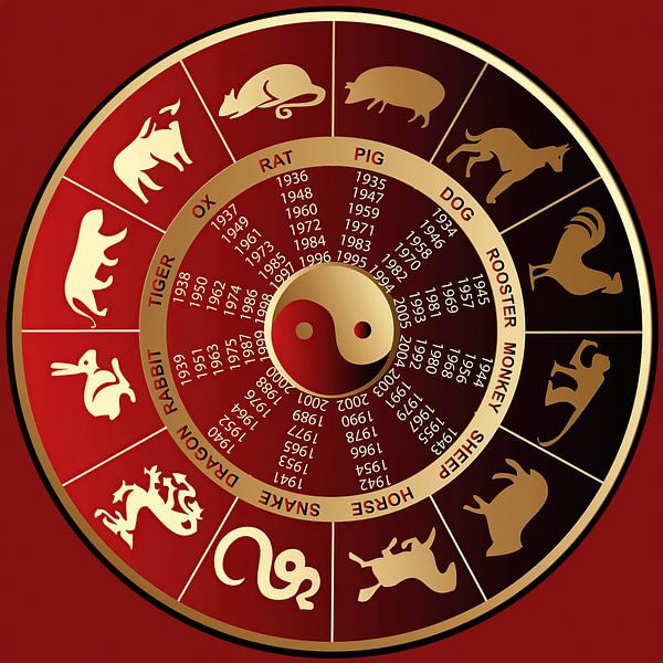 Zodiaque chinois, astrologie chinoise par Gert Hilbink