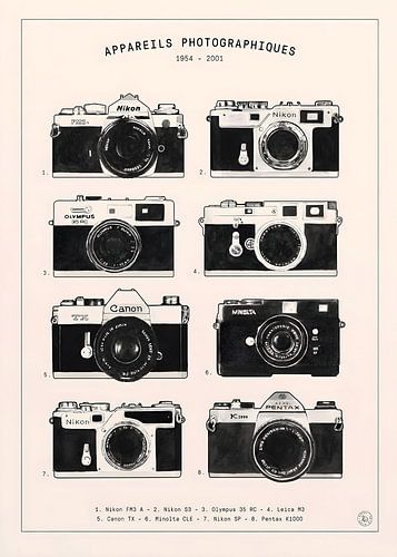 Affiche de la collection d'appareils photo argentiques vintageAffiche de la collection d'appareils photo argentiques vintage