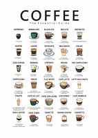 Kaffeeführer handgezeichnet