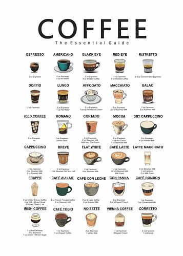 Kaffeeführer handgezeichnet