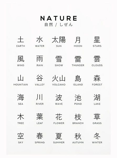Japanese Nature Kanji by Steven Kingsbury