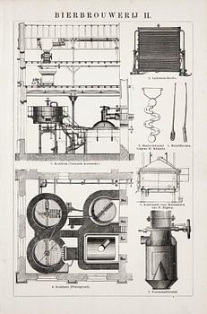 Vintage gravure Bierbrouwerij II