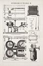Vintage gravure Bierbrouwerij II van Studio Wunderkammer thumbnail