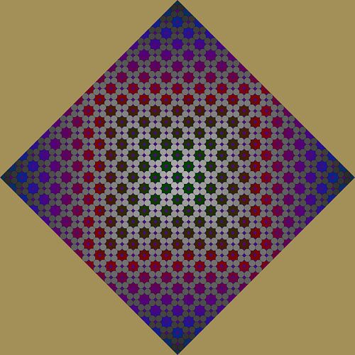 Persisches Quadrat