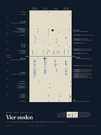 Tennis poster Vier steden – Dutch major titles