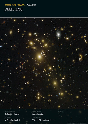 Galaxy Cluster Abell 1703