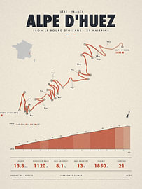 Alpe d'Huez – Rad-Anstieg von Sidney van den Boogaard