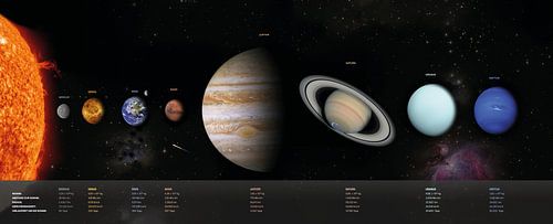 Notre magnifique système solaire