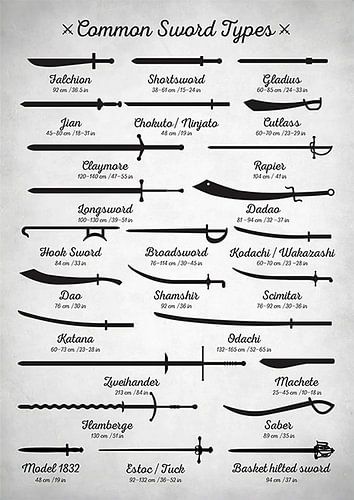 Common Sword Types in The World