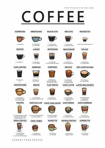 Kaffee-Ratgeber
