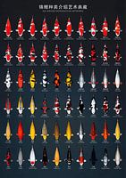 Koi Diversities