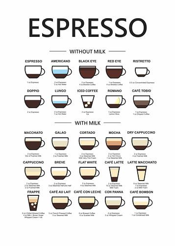 Espresso-Infografik
