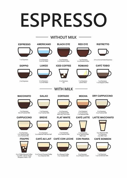 espresso infographic by Ratna Mutia Dewi
